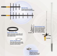 美國邦納無線傳感器網(wǎng)絡(luò)技術(shù) 核心產(chǎn)品、關(guān)鍵技術(shù)及其應(yīng)用解析
