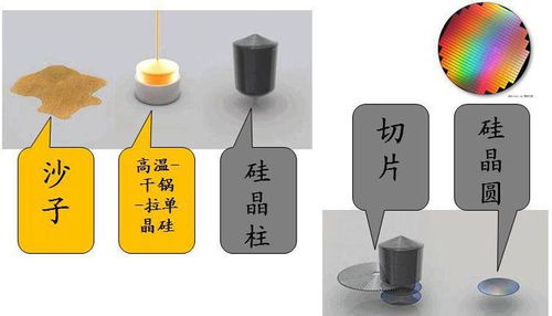 全球缺芯浪潮 硅晶圓供應(yīng)緊張，芯片價(jià)格飆升與網(wǎng)絡(luò)技術(shù)挑戰(zhàn)
