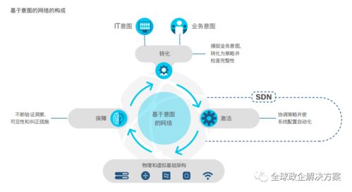 思科全球網(wǎng)絡(luò)技術(shù)趨勢報(bào)告 洞察未來，連接無限可能